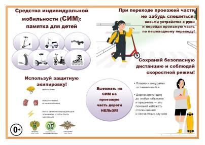 Средства индивидуальной мобильности (СИМ) Средства индивидуальной мобильности (СИМ).